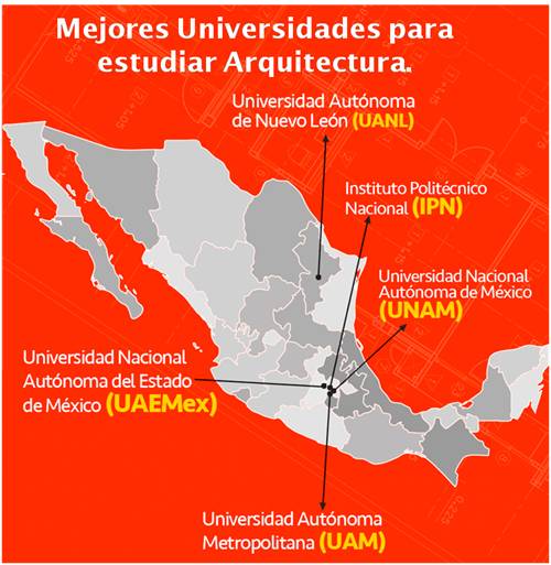 Mejores universidades que ofrecen arquitectura en México